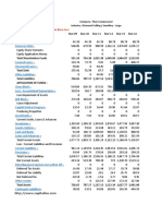 Titan Company Ltd Balance Sheet Analysis 2009-2015