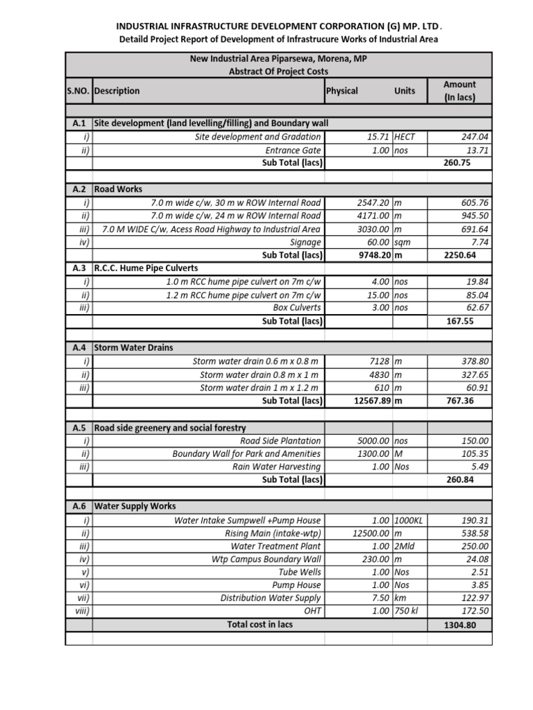 Piparsewa Industrial Area Development | PDF | Concrete | Road Surface