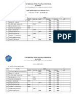 Daftar Shif Posko 2 Kuliah Kerja Nyata