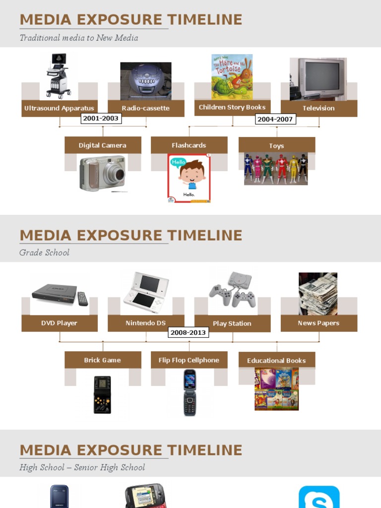 Media Exposure Timeline PDF