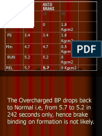 3A) F2-Auto Brake Position.