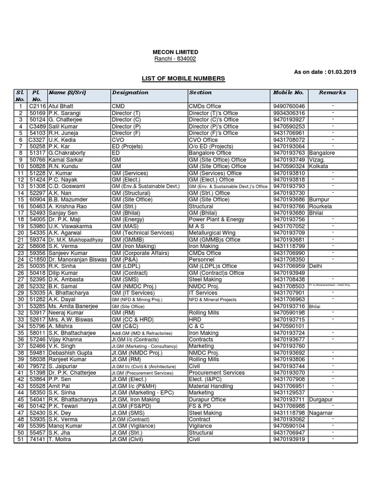 MECON Limited Employee Contact List | PDF | Nature