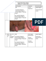 Urogynecology Division Ayu