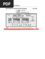 Oracle 12c Multitnt Architecture