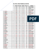 Kapasitas Vital Paru Pekerja Kantor: NO. Nama JK TB (CM) BB (KG) Umur HASIL (%) Resiko