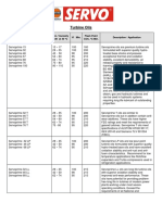 TurbineOils PDF