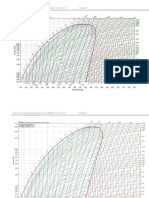 Diagramme P-H Froid Industriel PDF
