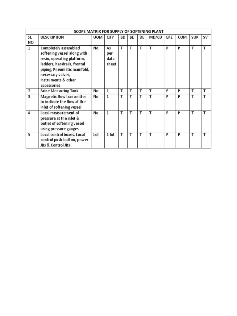 Scope Matrix For Supply of Softening Plant | PDF