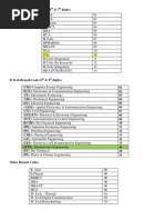 Major Code Abbreviations | PDF