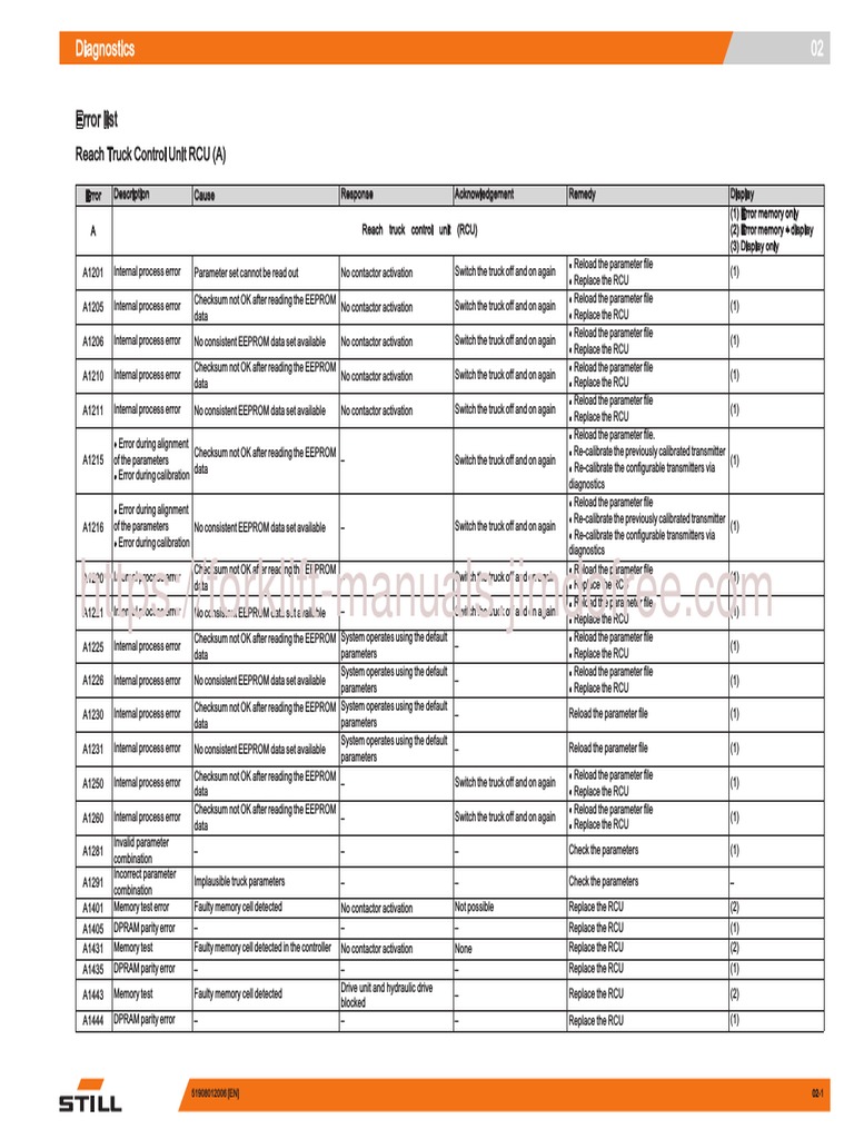 Still Forklift Error Code Guide | PDF
