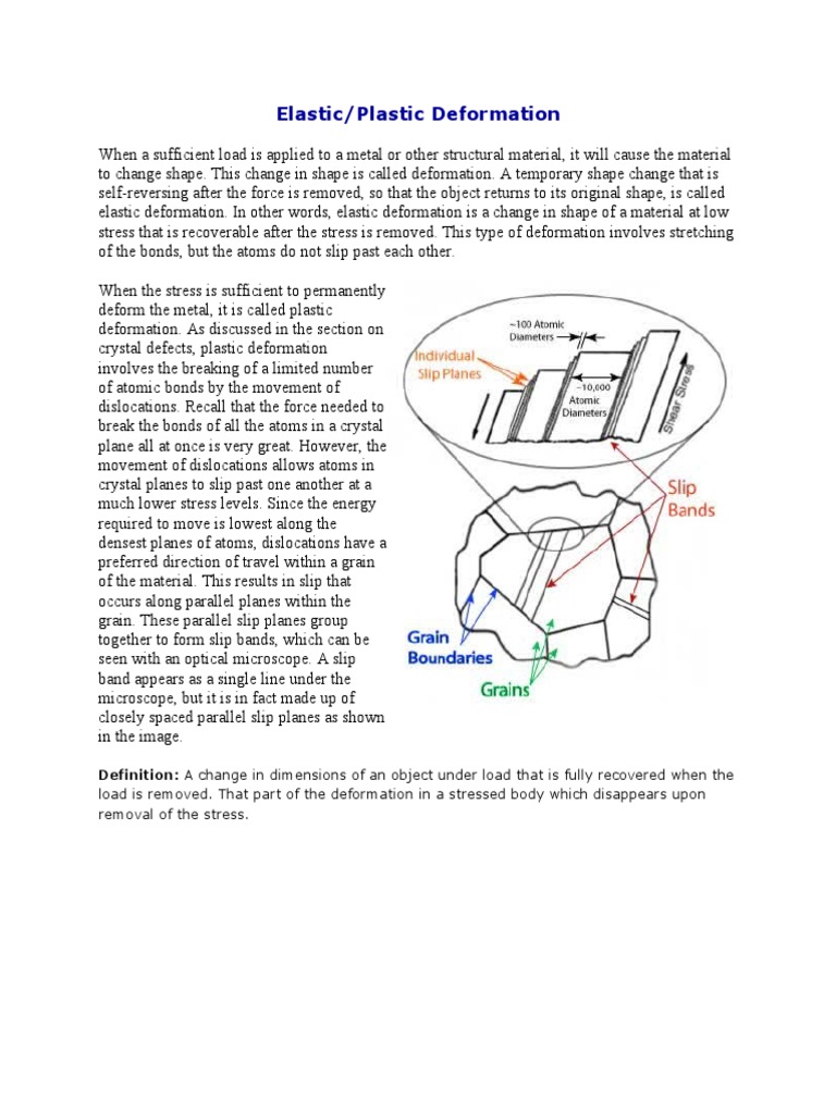 Elastic/Plastic Deformation Definition A Change in Dimensions of An