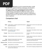 Comparison Chart: Analog and Digital Signals Are Used To Transmit Information, Usually