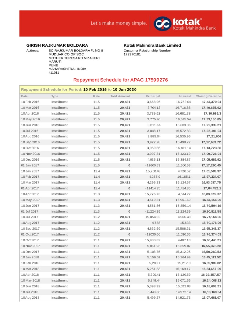 Kotak Repayment Schedule Pdf Password