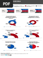 Infografía Chile Mayo_2019