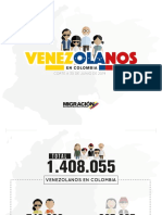 En Cundinamarca Se Encontrarían 66.578 Venezolanos Radicados, Según El Último Reporte Entregado Por Migración Colombia