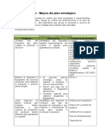 Taller - Mejora Del Plan Estratégico: Pregunta Observación Propuesta Del Aprendiz