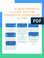 Construir Educativamente El Conflicto. Hacia Una Pedagogía de La Negociación Cultural