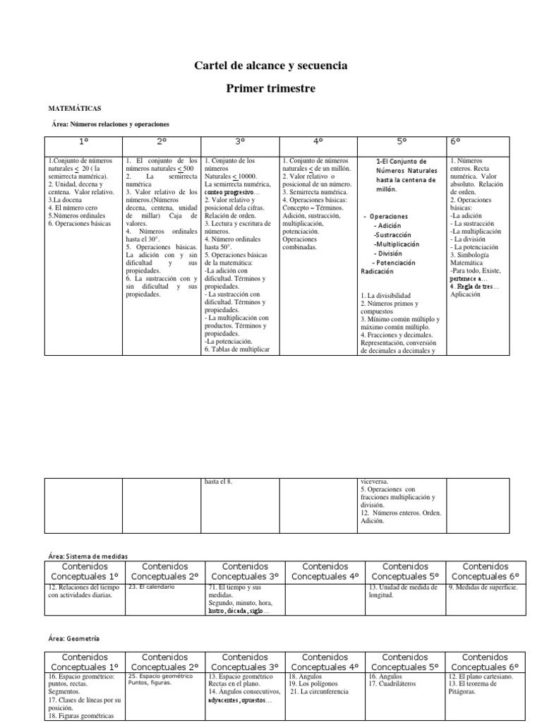 Matematica Division Matematicas Fraccion Matematicas
