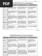 Schrock Infographic Rubric PDF