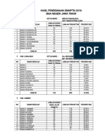 Hasil Penerimaan SNMPTN 2018 Jatim