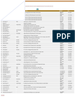 Daftar Perusahaan Indonesia