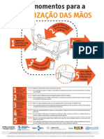 Higienização Das Mãos: Antes de Contato Com O Paciente Após Contato Com O Paciente