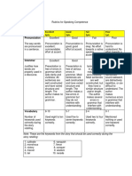 Rubrics For Speaking Competence