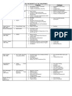 Presidents Philippines Treaty Programs Challenges