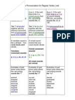 Past Tense Pronunciation for Regular Verbs color.pdf