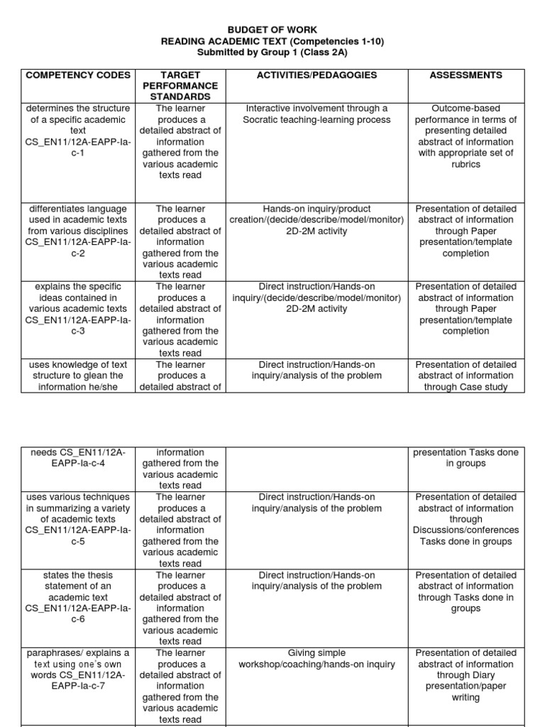 Group 5 EAPP Budget of Work | PDF | Information | Teaching