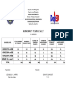 Numeracy Test Result: Grade Level