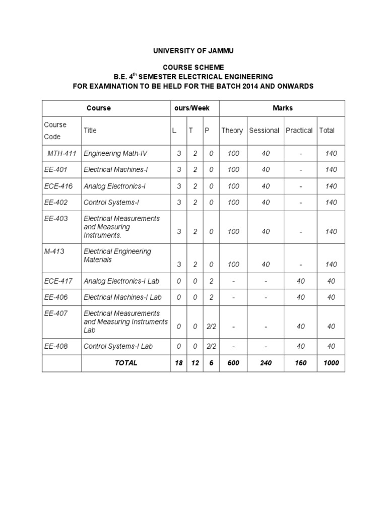 B.E. Electrical Engg. 4th Sem Courses | PDF | Bipolar Junction ...