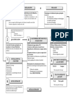 Présentation Générale PDF