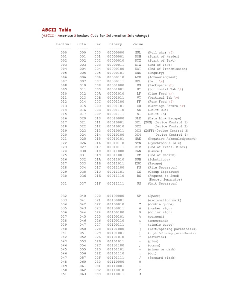Full ASCII Table PDF | PDF
