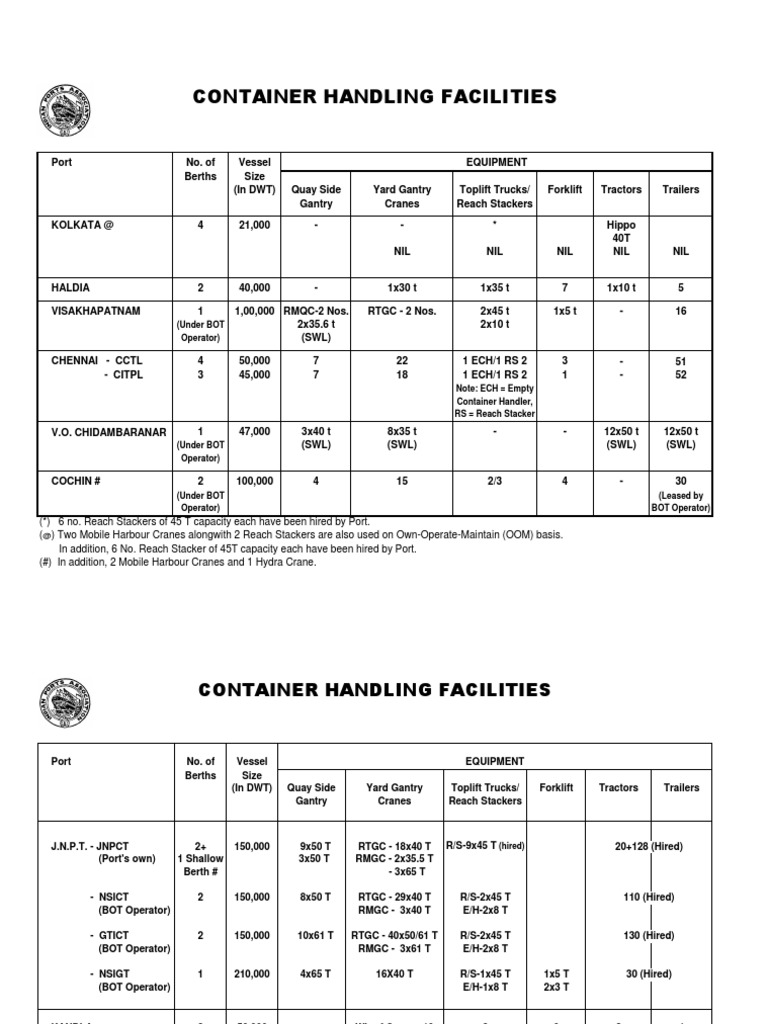 Container Handling Facilities358269dc 6ae8 4593 A8e6 731c5c71acc7 | PDF ...