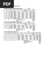 The University of Lahore Department of Mechanical Engineering Fee Structure Fall 2019 Bachelor of Science in Mechanical Engineering