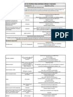 Especificaciones de Materias Primas