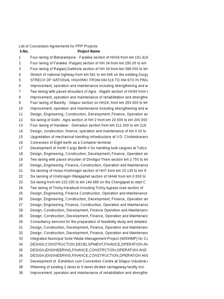 Highway Concessions Overview | PDF | Toll Road | Tamil Nadu