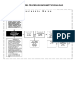 Flujograma Del Proceso de Inconstitucionalidad 