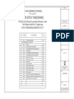 Panel LVMDP