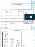 REVISÃO DE COMPOSTOS DE COORDENAÇÃO