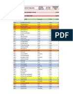 Centros Poblados Parinacochas Ultimo