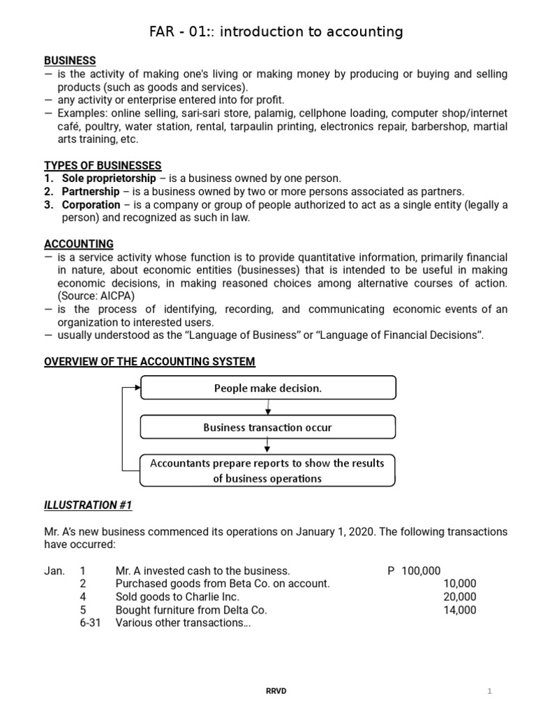 Introduction to Accounting Basics | PDF | Deferral | Debits And Credits