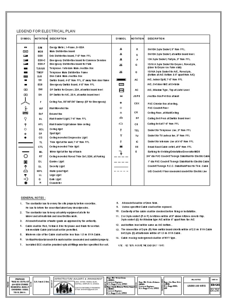 Legend for Electrical Plan Symbols, Notations, Descriptions and