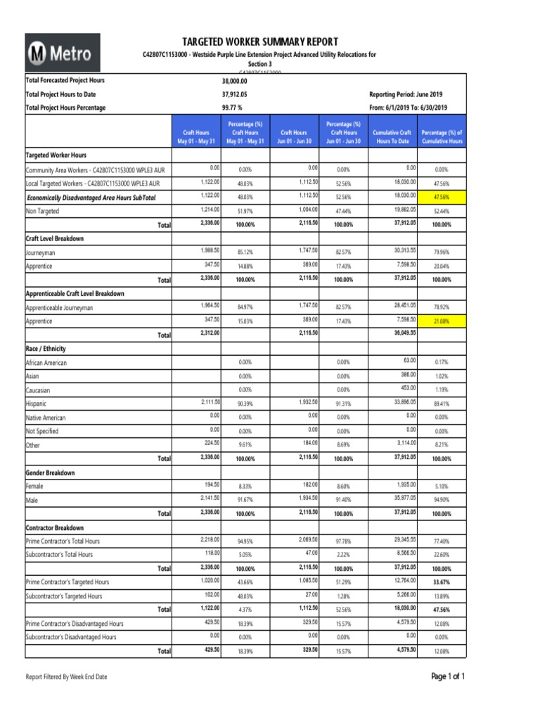 Targeted Worker Summary Report: Economically Disadvantaged Area Hours ...