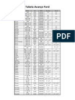 Tabela de especificações técnicas de motores Ford