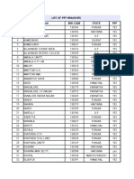 List of PPF Branches SR. NO. Name of The Branch BSR Code State PPF