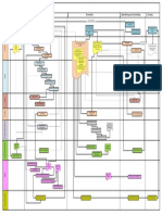 PMP Process Flow Chart