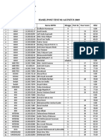 Hasil Posttest 02 Agustus 2019