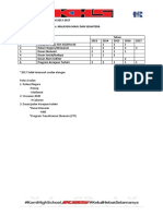 Analisa Soalan Struktur STPM 2013-2017